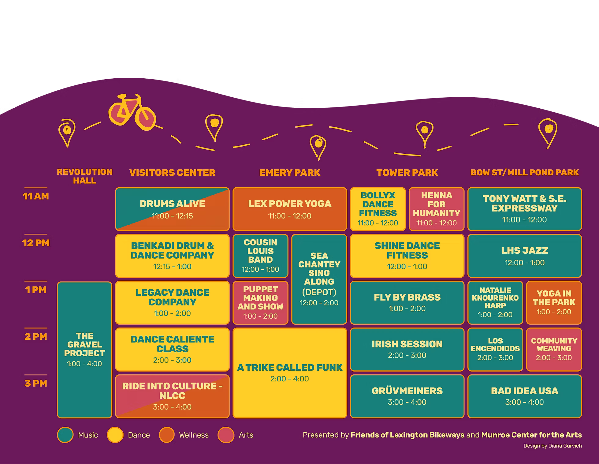 Second Annual Bikeway Block Party