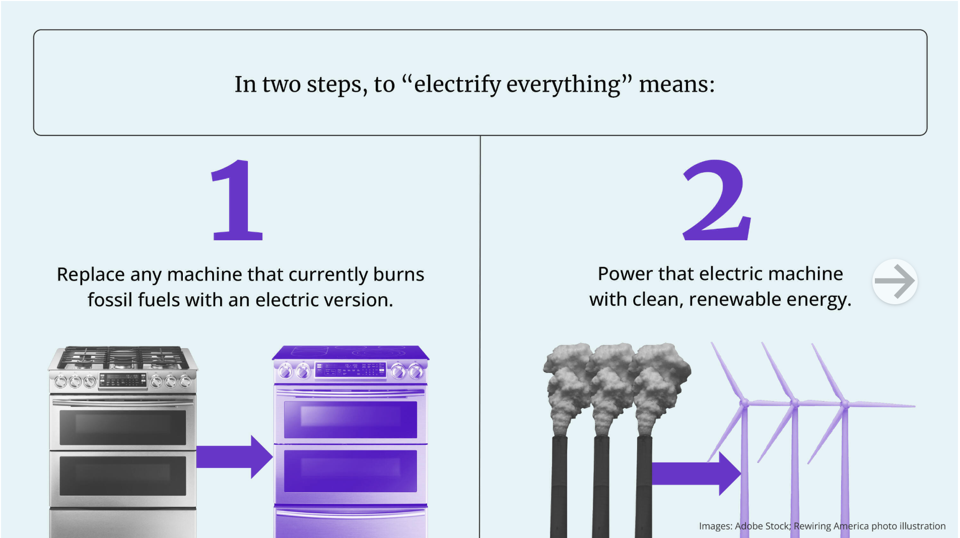 Rewiring America Online Class: Why Electrify